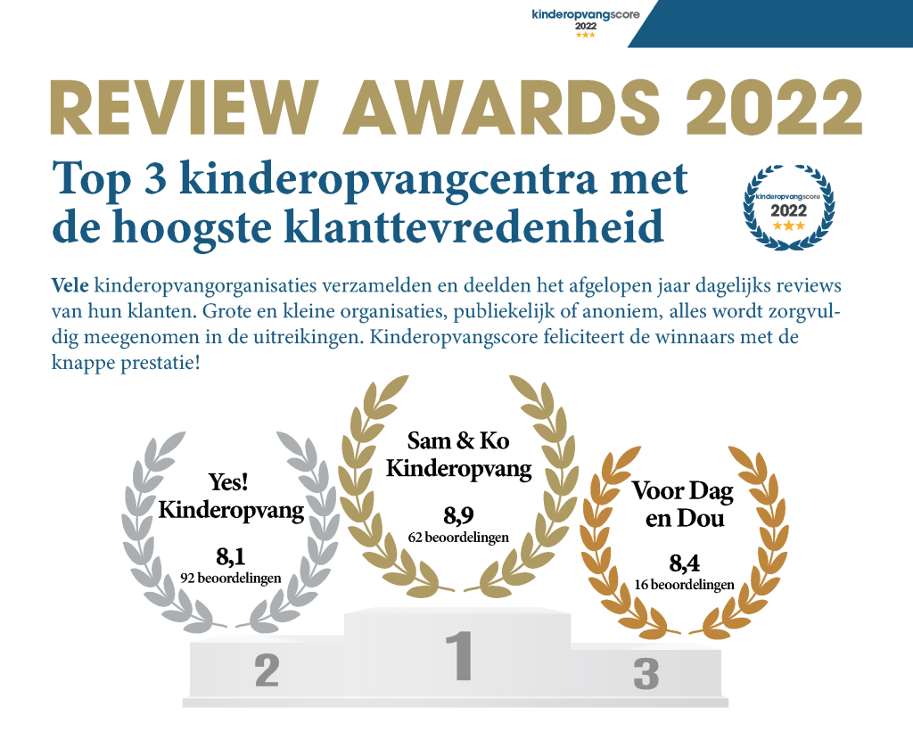 Review Awards 2022